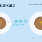 DeLonghi Kaffee Report 2022 4